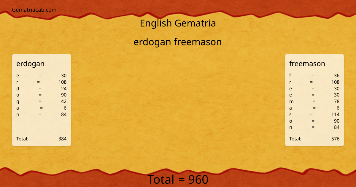 erdogan freemason in english Gematria